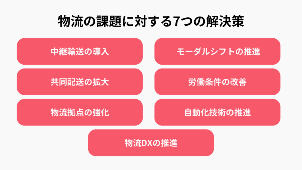 物流の課題に対する7つの解決策