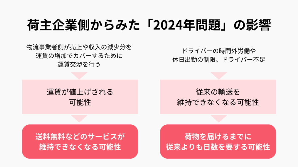 荷主企業側からみた「2024年問題」が与える影響