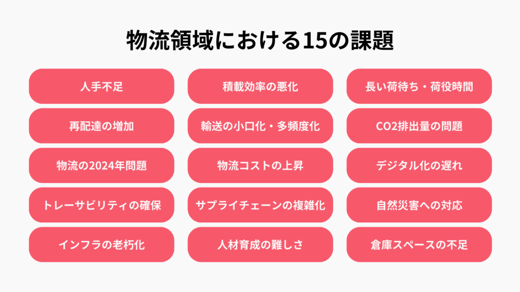 物流領域における15の課題