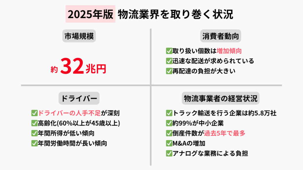 【2025年版】物流業界を取り巻く状況