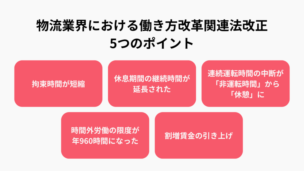 物流業界における働き方改革関連法改正のポイント