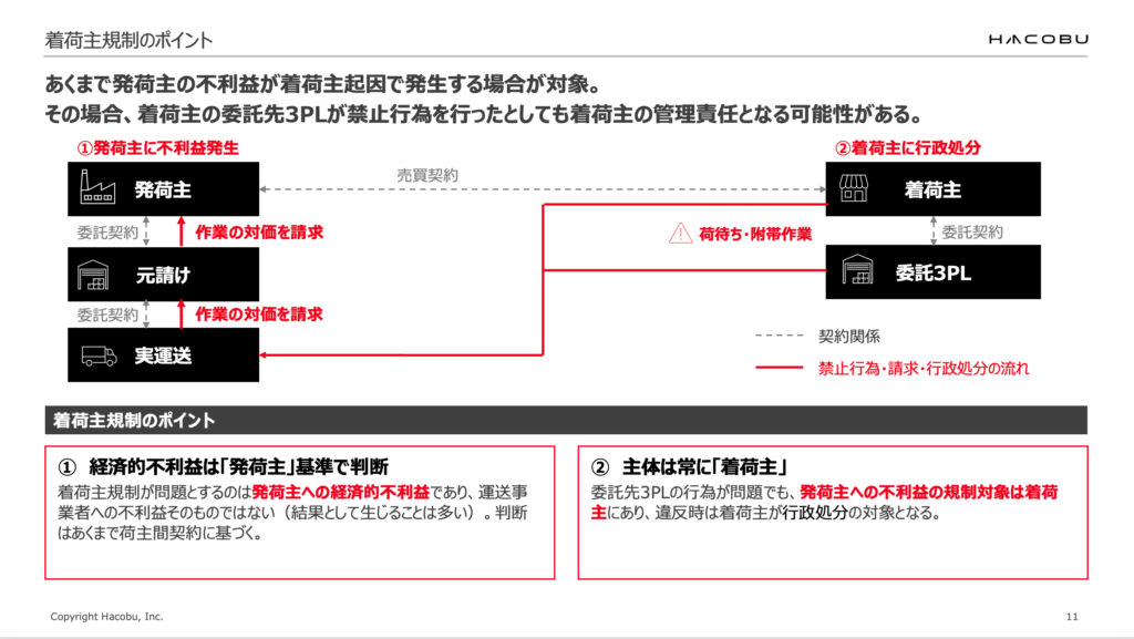 物流特殊指定とは？2027年4月改正と着荷主規制をわかりやすく解説