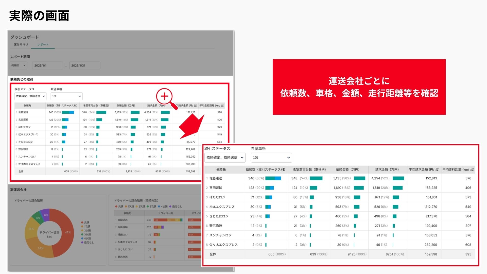 調達物流の領域とは?特徴や課題への備え方も解説