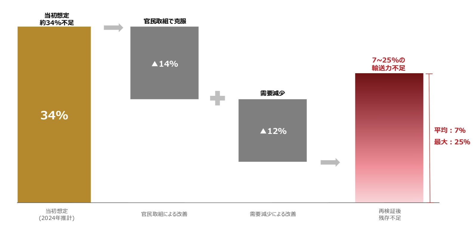 調達物流の領域とは?特徴や課題への備え方も解説