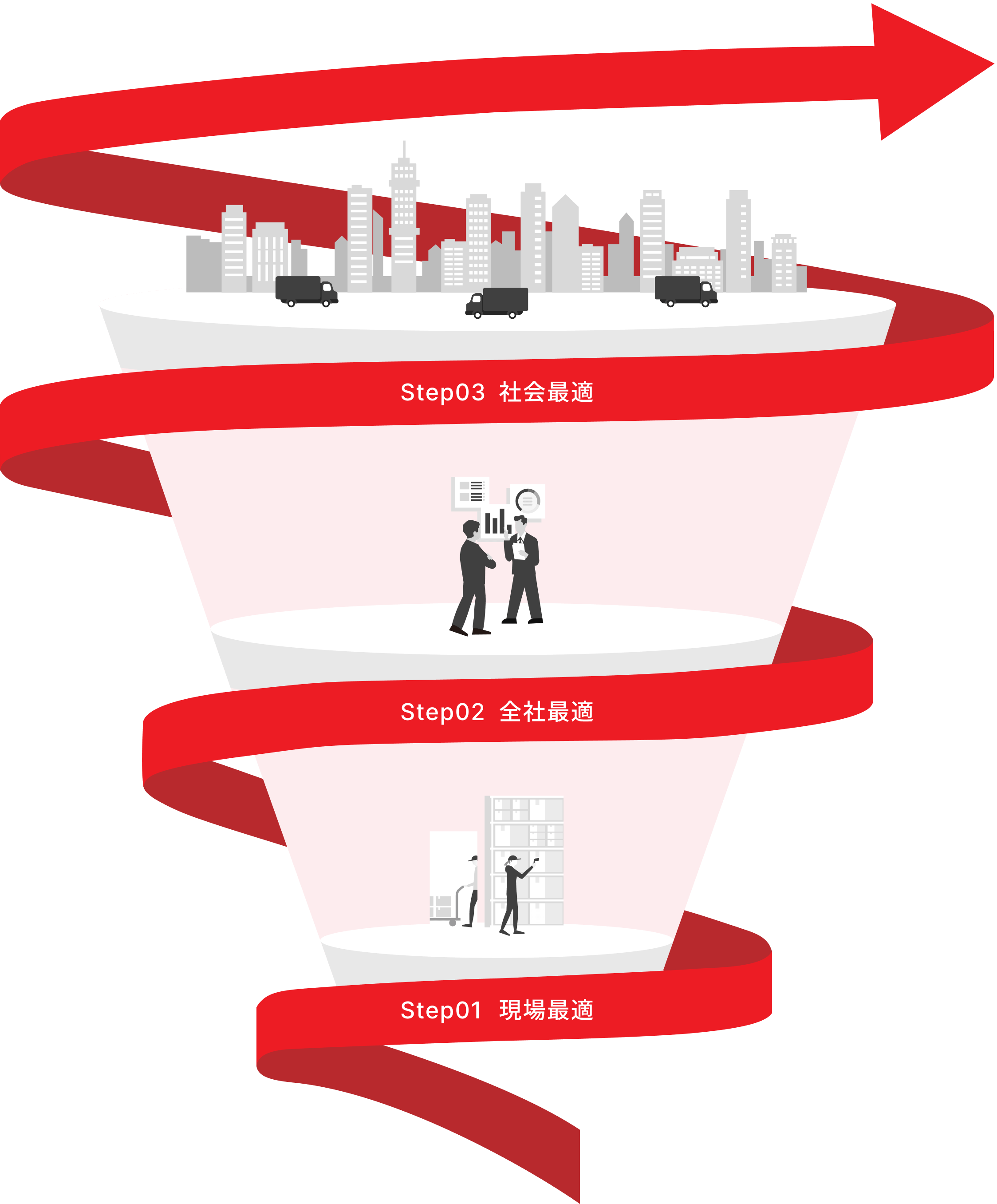 Data Driven Logisticsによる物流変革の3ステップ イメージ