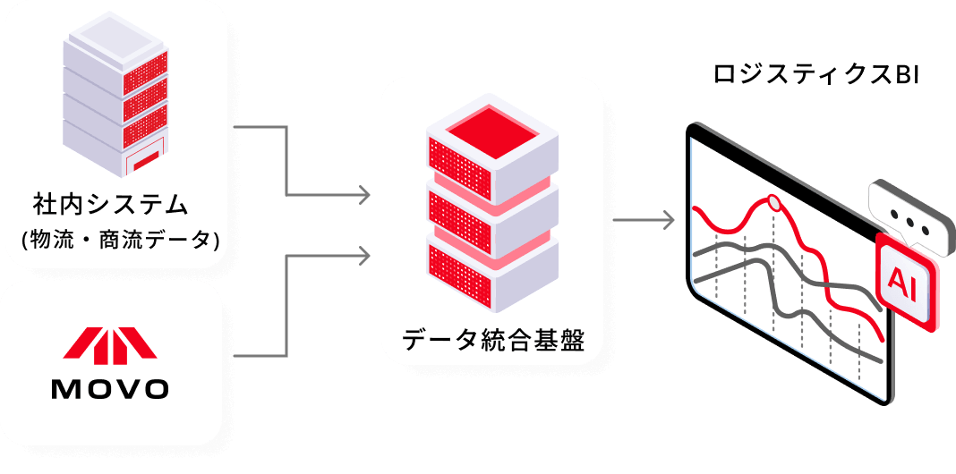 AI導入支援・ロジスティクスBI開発
