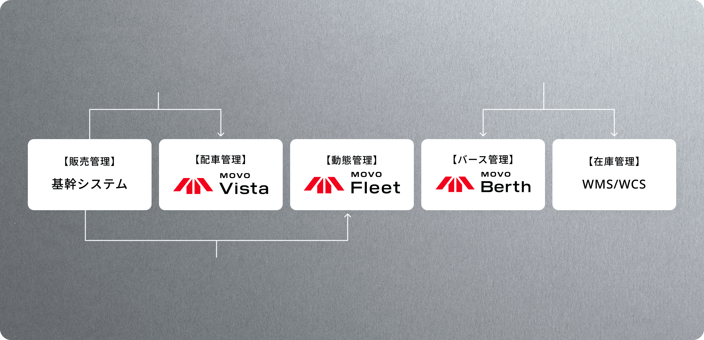 システム連携 イメージ