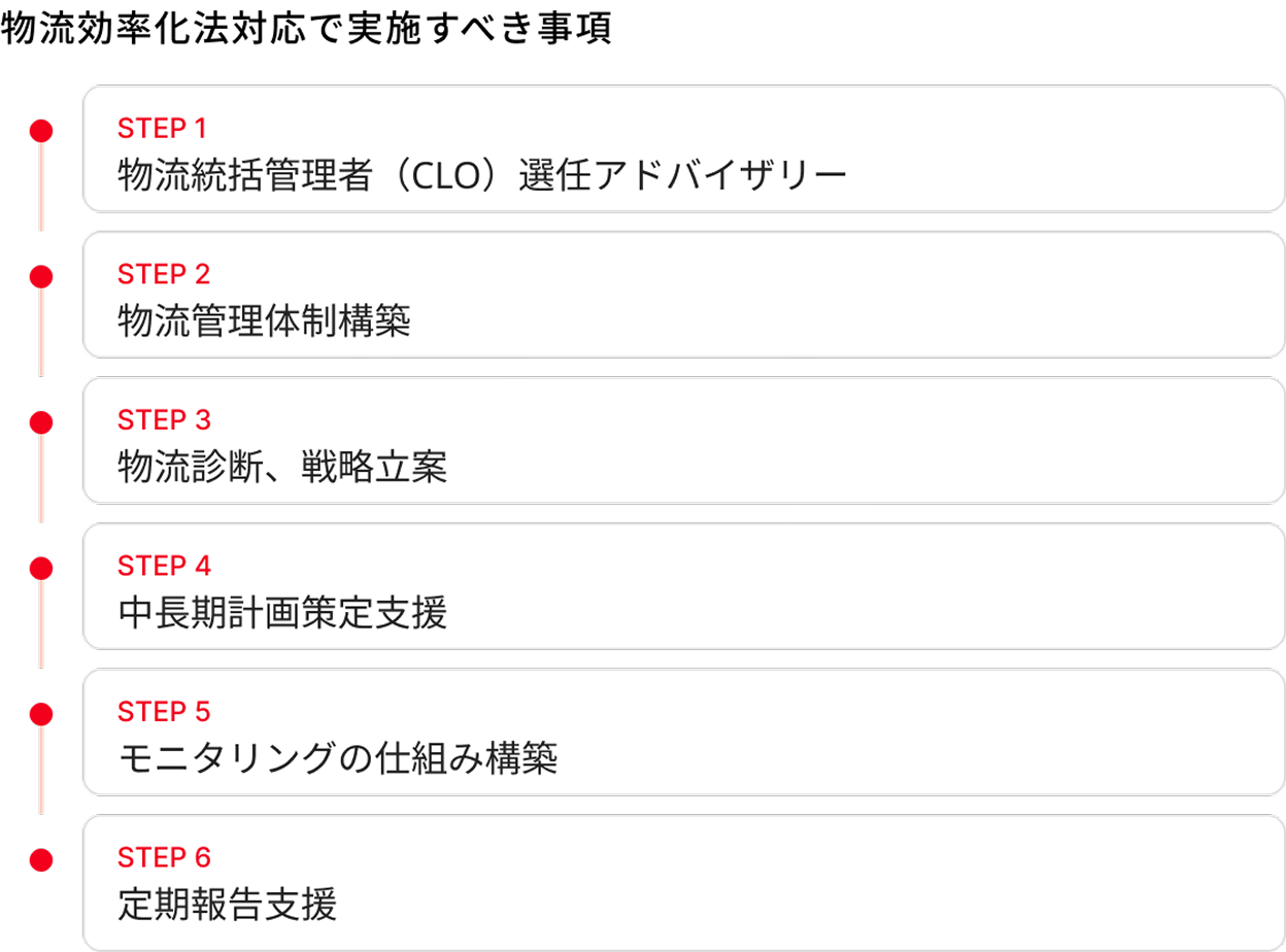 物流効率化法対応で実施すべき事項