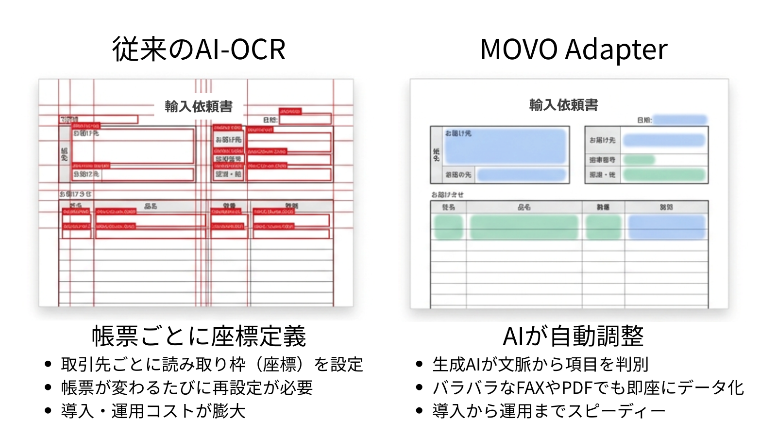 AI-OCRサービス MOVO Adapter（ムーボ・アダプター） | 株式会社Hacobu