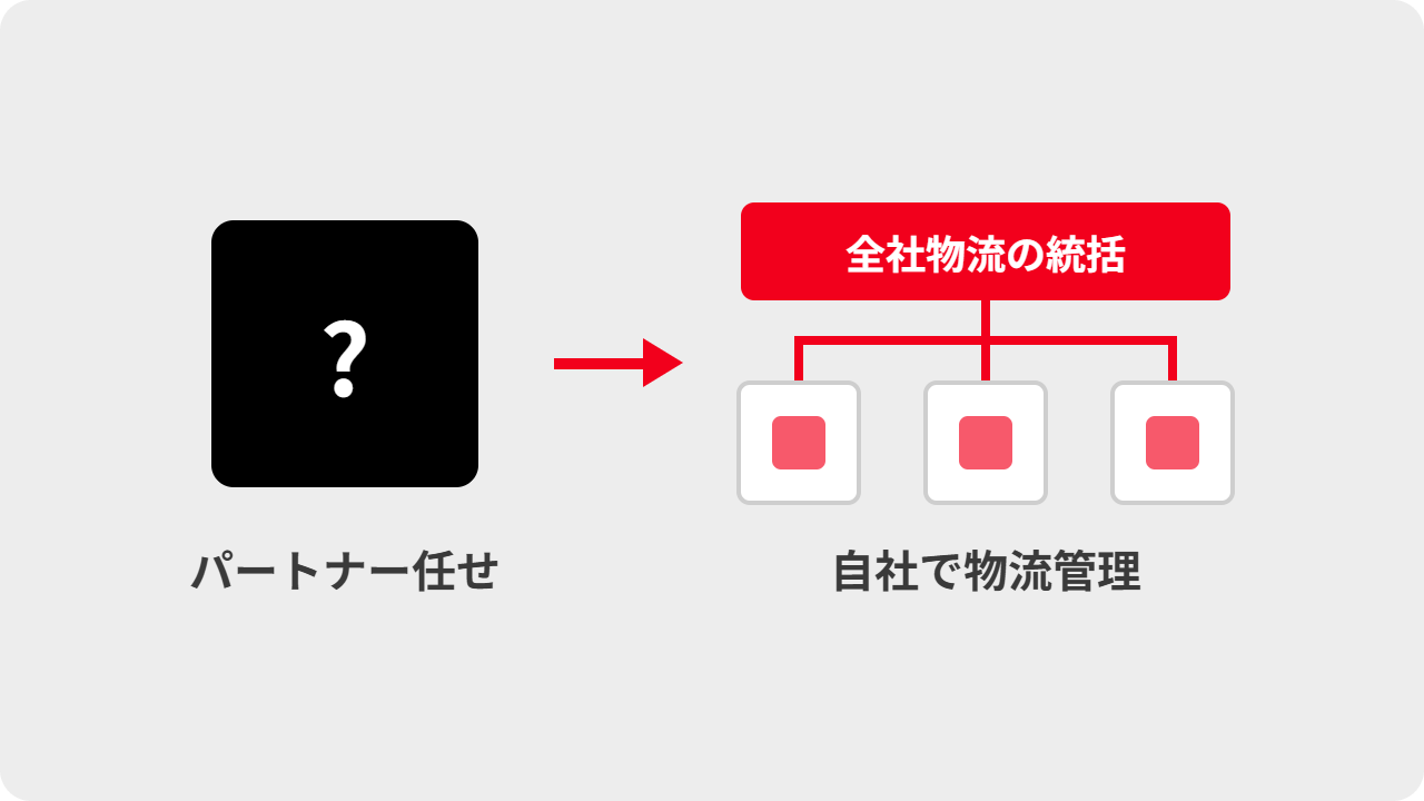 パートナー任せから自社主導へ全社物流改革を進めたプロジェクト事例のイメージ