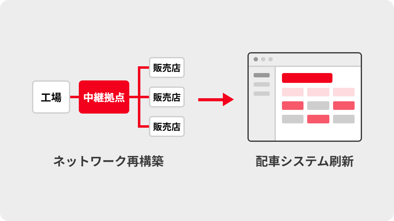 800名が利用する全社配車システムを短期間で刷新したプロジェクト事例のイメージ