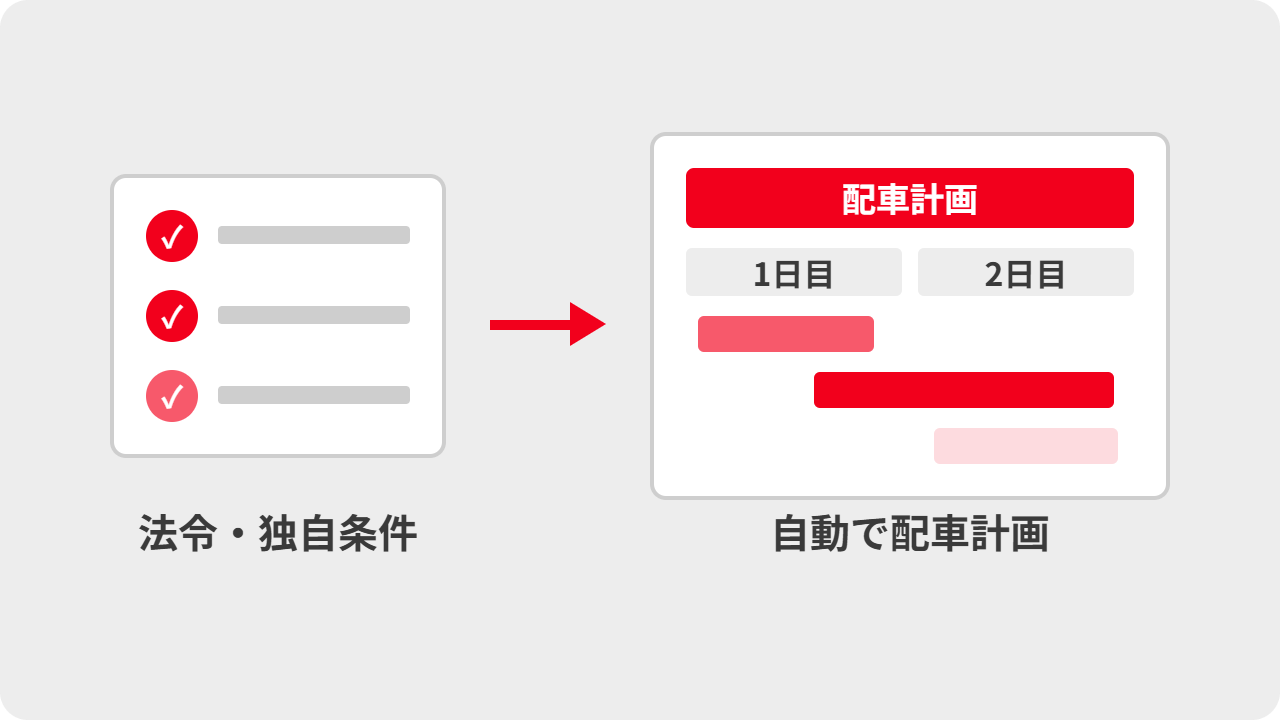 改善基準告示や独自条件に対応した配車システムを構築したプロジェクト事例のイメージ